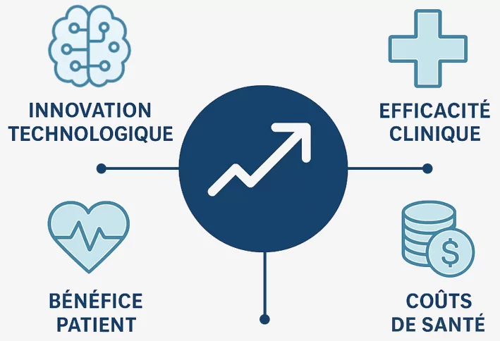 Proposition de valeur